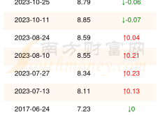 赤峰車輛加油站電話多少號(hào)