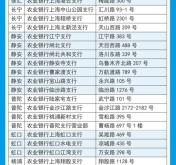 赤峰社?？ňW(wǎng)點查詢電話號碼