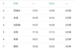 赤峰市火車站購票電話號碼