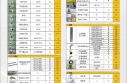 赤峰安裝燃氣公司電話是多少號