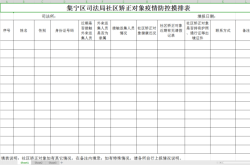 赤峰市四道井社區(qū)電話(huà)號(hào)碼