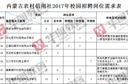 赤峰征信電話是多少錢的