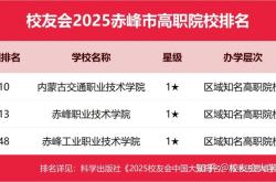 赤峰市大學(xué)報(bào)考機(jī)構(gòu)電話號(hào)碼