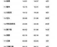 呼市回赤峰高鐵票查詢電話號(hào)碼