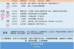 赤峰盛達(dá)公交電話號碼查詢