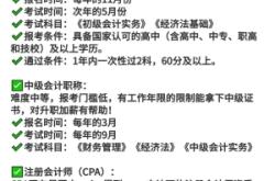 赤峰會(huì)計(jì)?？婆嘤?xùn)班電話號碼