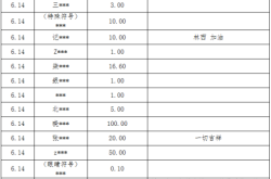 赤峰市城區(qū)疫情防控電話號(hào)碼