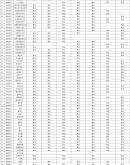 赤峰廣電奧翔營業(yè)網(wǎng)點(diǎn)電話號碼