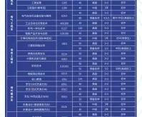 赤峰文海通訊電話號(hào)碼多少號(hào)