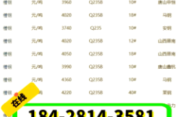 赤峰槽鋼銷售廠家電話多少號(hào)