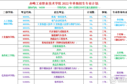 赤峰跨旗縣招生辦電話號(hào)碼