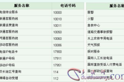 赤峰叉車銷售點(diǎn)電話號(hào)碼查詢