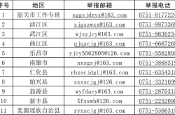 赤峰浴池掃黃舉報電話號碼是多少