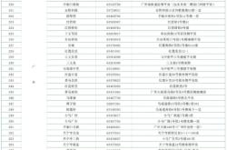 赤峰速凍產(chǎn)品批發(fā)市場電話號碼