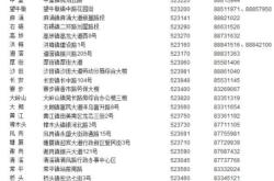 赤峰地方檢察廳電話號(hào)碼是多少