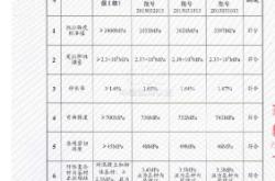 赤峰碳纖維布加工廠電話號碼