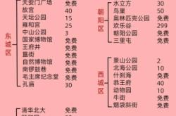 赤峰短途旅游團(tuán)電話多少號