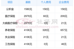 赤峰社保局的舉報電話是多少