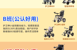 赤峰輪椅批發(fā)電話多少啊