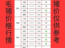 赤峰雨潤市場豬肉價格