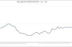 赤峰寬帶申請電話多少號碼