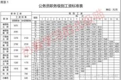 赤峰公務員補課舉報電話是多少