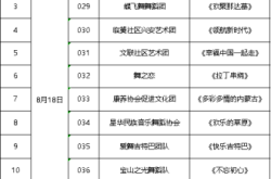 赤峰舞加舞藝術(shù)中心電話號碼