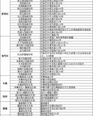 赤峰市代辦業(yè)務(wù)電話號(hào)碼是多少