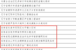 赤峰大廟招待所電話號碼查詢