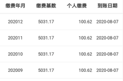赤峰人社醫(yī)保查詢電話號(hào)碼是多少