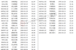 赤峰久鑫黃金電話號(hào)碼查詢是多少