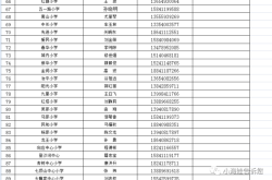 赤峰市公眾聚集舉報電話是多少