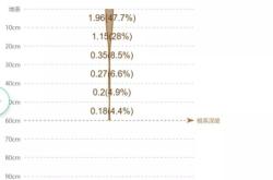赤峰市換水表電話是多少號(hào)