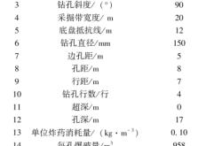 赤峰市煤礦加工廠電話號碼