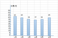 查赤峰市交水費(fèi)電話是多少?
