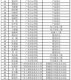 赤峰市五三職業(yè)高中電話號(hào)碼