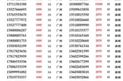 赤峰到扎魯特物流電話號(hào)碼