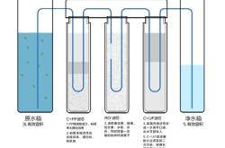 赤峰美的凈水器售后電話號碼