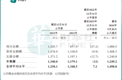 赤峰金子車隊(duì)招聘電話是多少號(hào)