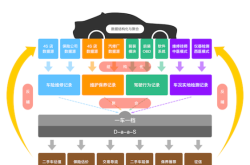 赤峰殘值車回收電話地址查詢