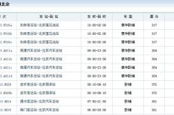 赤峰到林西汽車班車電話號碼