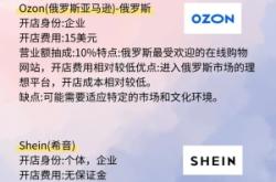 赤峰工業(yè)電商平臺(tái)電話號(hào)碼