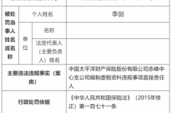 赤峰監(jiān)督管理局電話號碼是多少