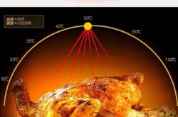 赤峰市格蘭仕微波爐售后