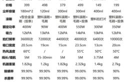 赤峰身體除螨公司電話地址查詢