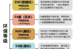 赤峰環(huán)保板材招商電話號碼查詢