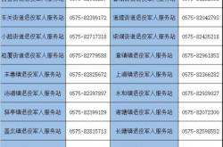 赤峰眾聯(lián)廣場(chǎng)招人信息電話號(hào)碼