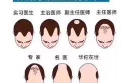 赤峰王衛(wèi)芳醫(yī)生電話是多少號(hào)