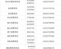 赤峰爛尾樓舉報(bào)電話是多少