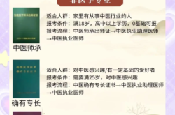 赤峰出師考核報(bào)名電話(huà)是多少號(hào)